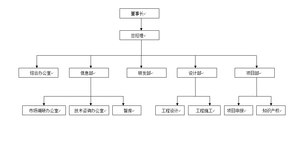 公司架构